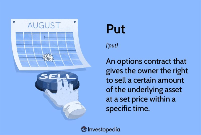 Put: What It Is and How It Works in Investing, With Examples